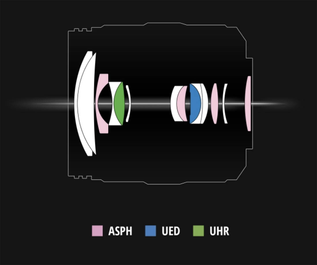 Panasonic Leica 12-35 mm f2.8 fiche technique