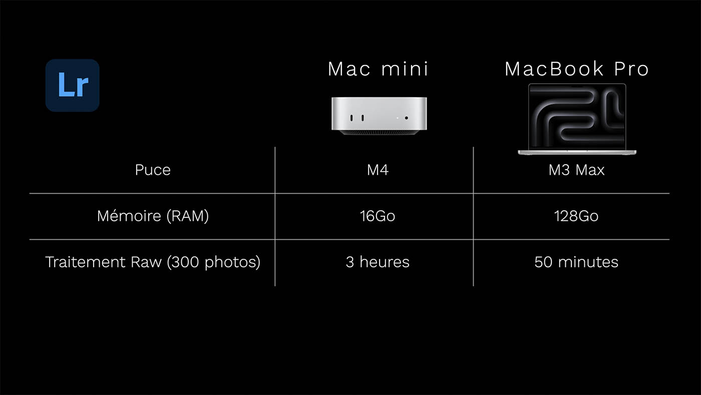temps traitement photo Mac mini
